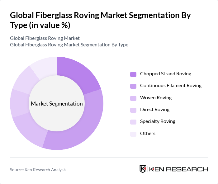 Global Fiberglass Roving Market segmentation by Type.