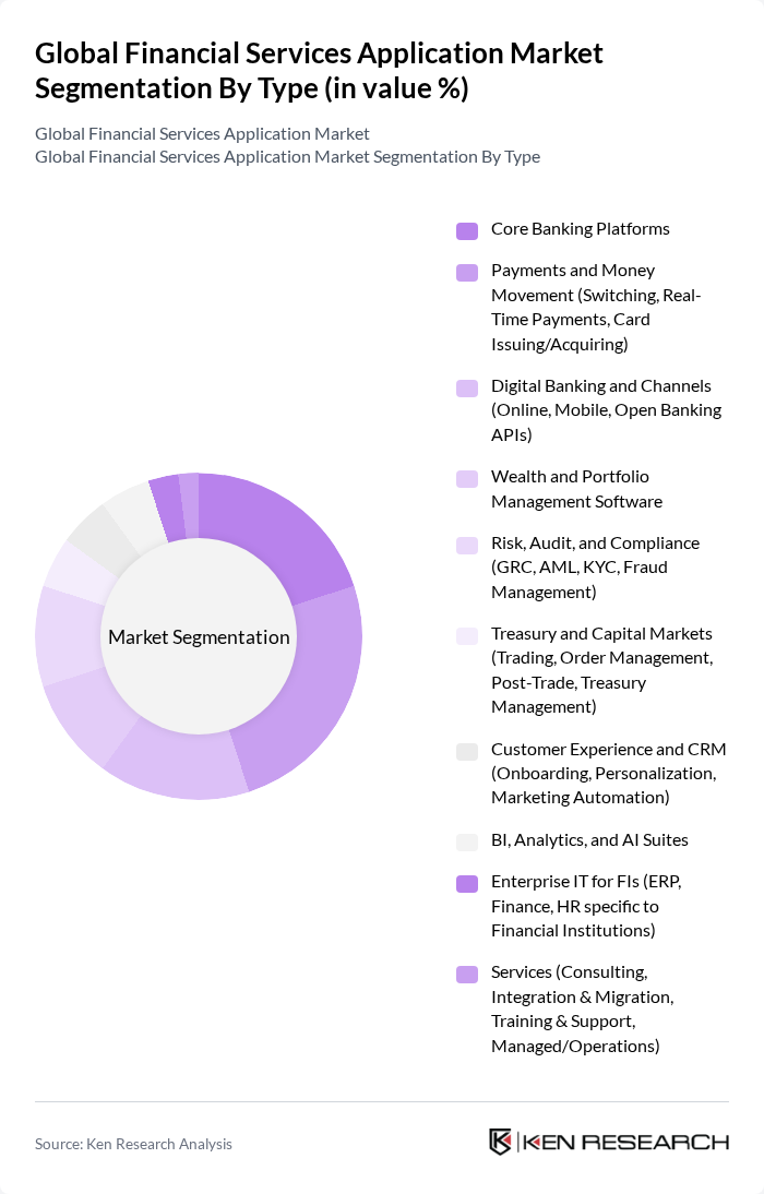 Global Financial Services Application Market segmentation by Type.