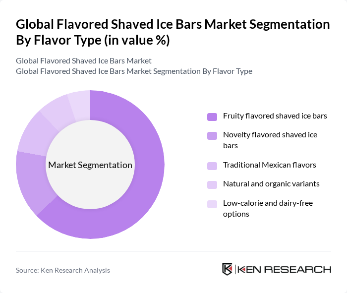 Global Flavored Shaved Ice Bars Market segmentation by Flavor Type.