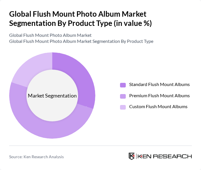 Global Flush Mount Photo Album Market segmentation by Product Type.