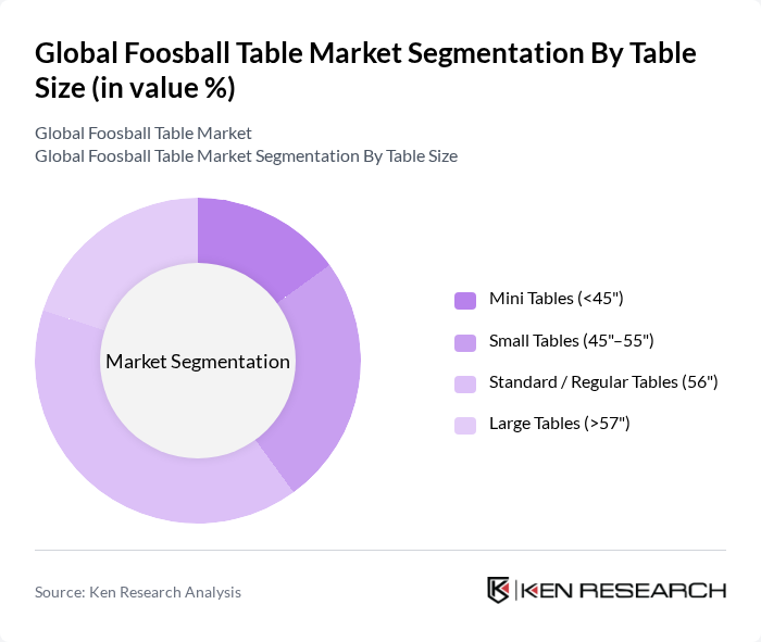 Global Foosball Table Market segmentation by Table Size.