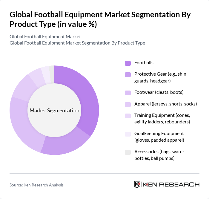Global Football Equipment Market segmentation by Product Type. Global Football Equipment Market segmentation by Product Type.