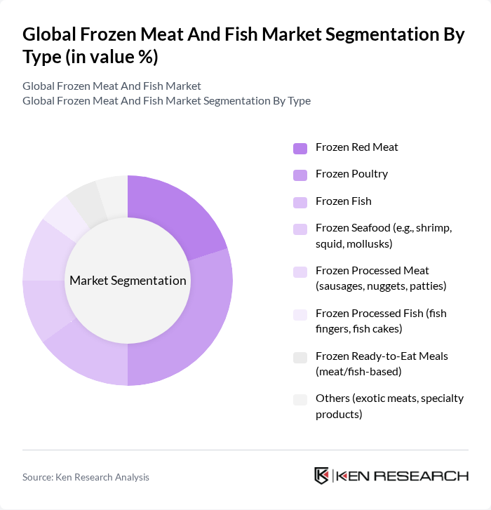 Global Frozen Meat And Fish Market segmentation by Type. Global Frozen Meat And Fish Market segmentation by Type.