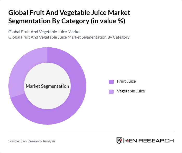 Global Fruit And Vegetable Juice Market segmentation by Category.