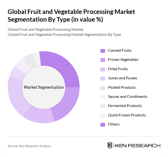 Global Fruit and Vegetable Processing Market segmentation by Type.