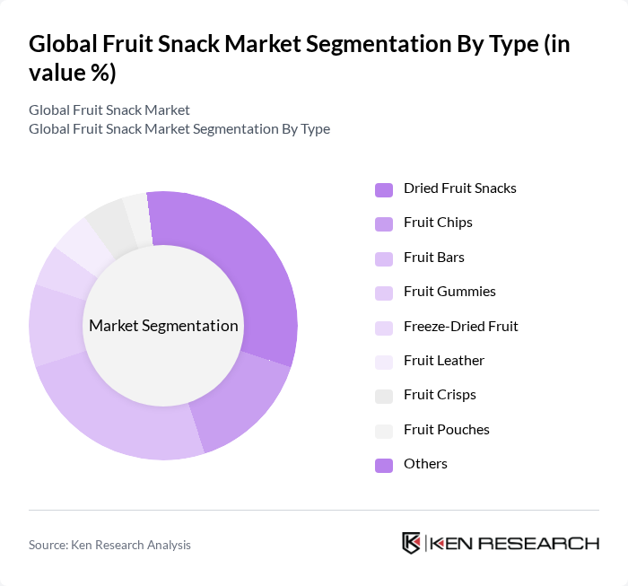 Global Fruit Snack Market segmentation by Type. Global Fruit Snack Market segmentation by Type.