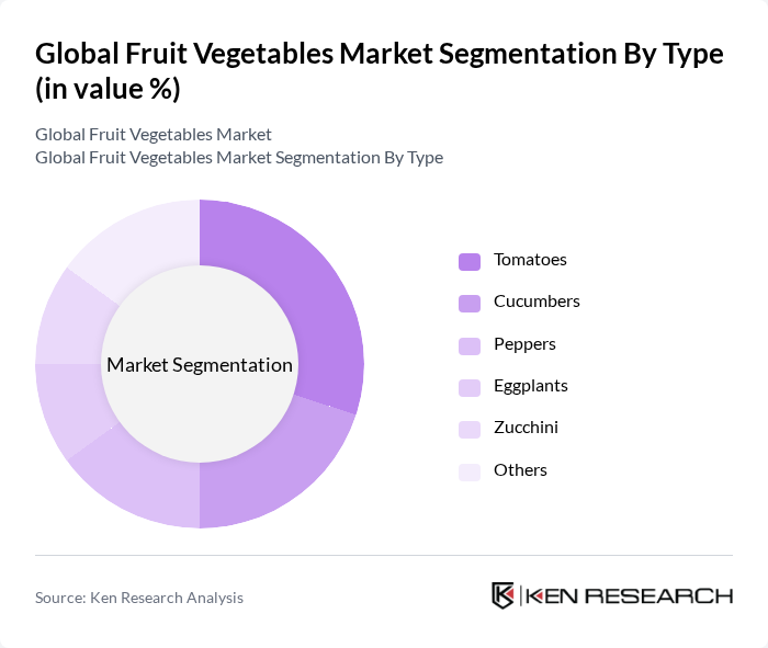 Global Fruit Vegetables Market segmentation by Type.