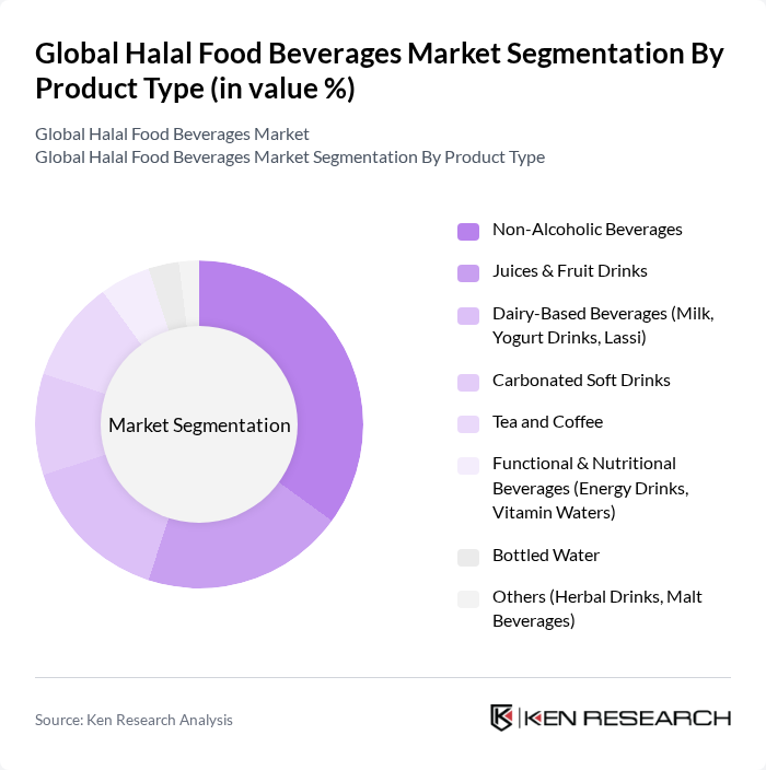 Global Halal Food Beverages Market segmentation by Product Type.