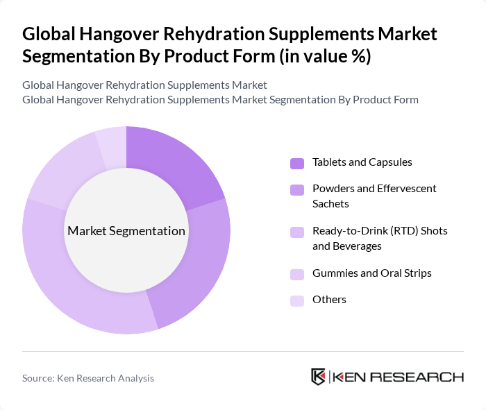 Global Hangover Rehydration Supplements Market segmentation by Product Form.