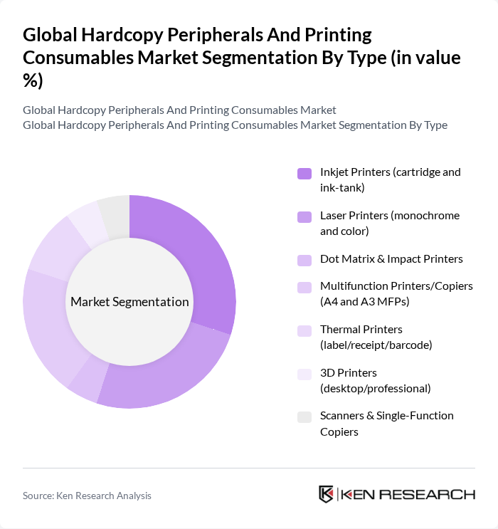 Global Hardcopy Peripherals And Printing Consumables Market segmentation by Type.
