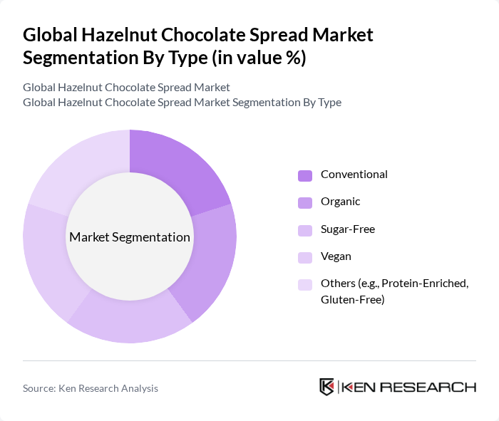 Global Hazelnut Chocolate Spread Market segmentation by Type.