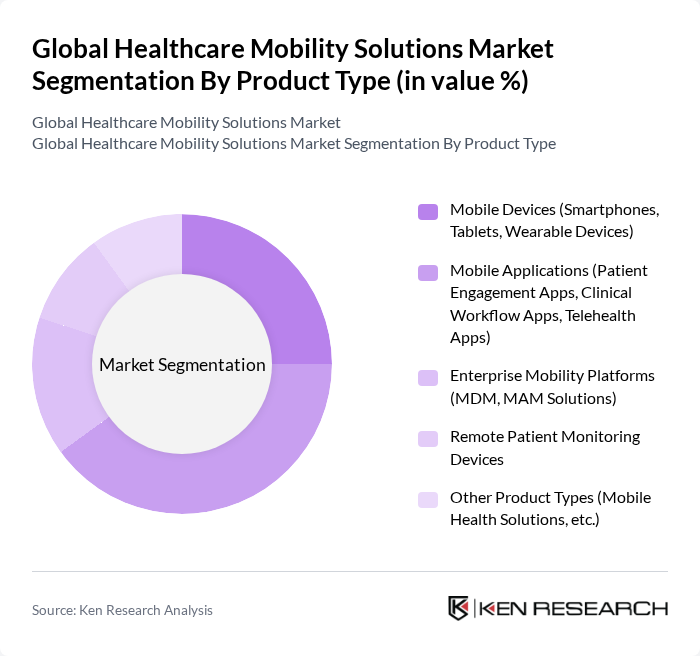 Global Healthcare Mobility Solutions Market segmentation by Product Type.