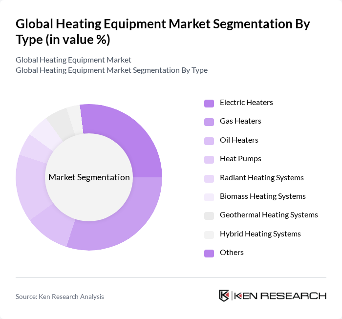 Global Heating Equipment Market segmentation by Type. Global Heating Equipment Market segmentation by Type.