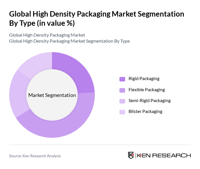 Global High Density Packaging Market segmentation by Type.