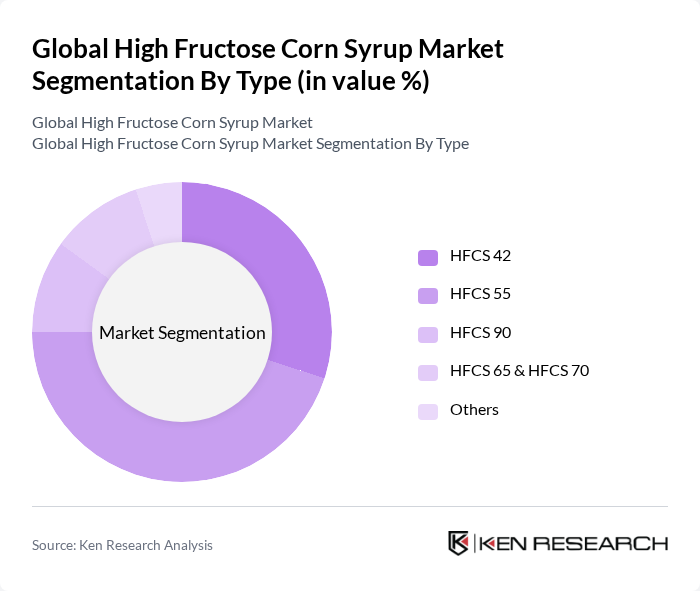 Global High Fructose Corn Syrup Market segmentation by Type.