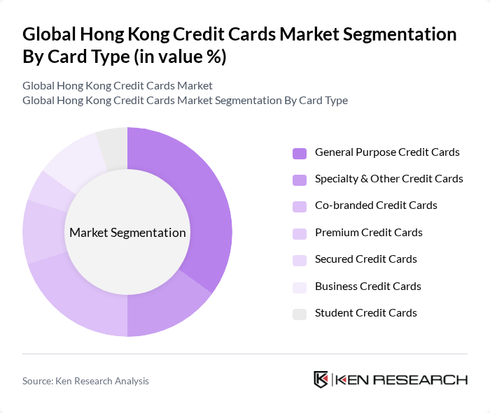 Global Hong Kong Credit Cards Market segmentation by Card Type.