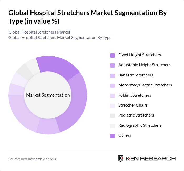 Global Hospital Stretchers Market segmentation by Type.