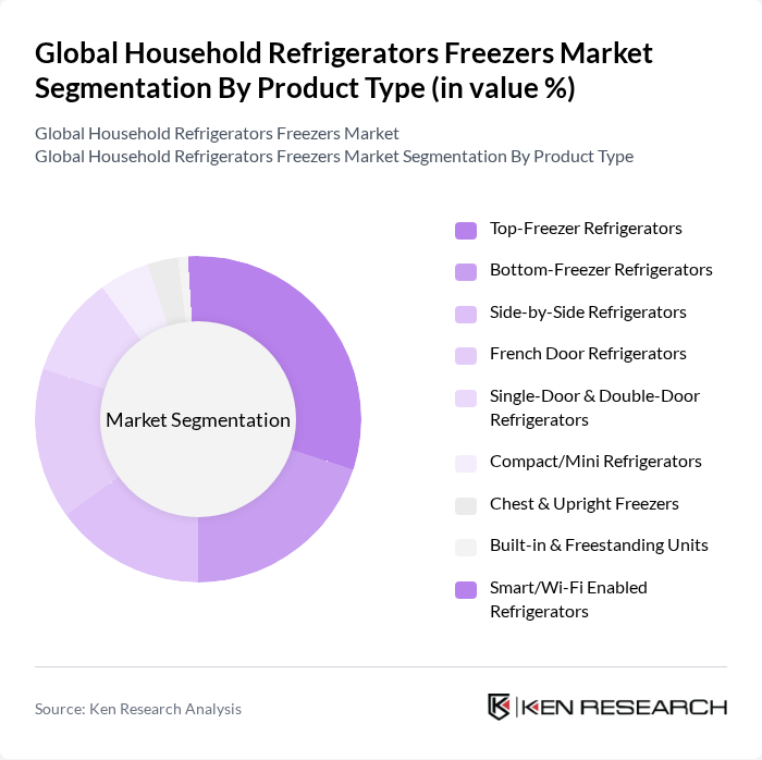 Global Household Refrigerators Freezers Market segmentation by Product Type. Global Household Refrigerators Freezers Market segmentation by Product Type.