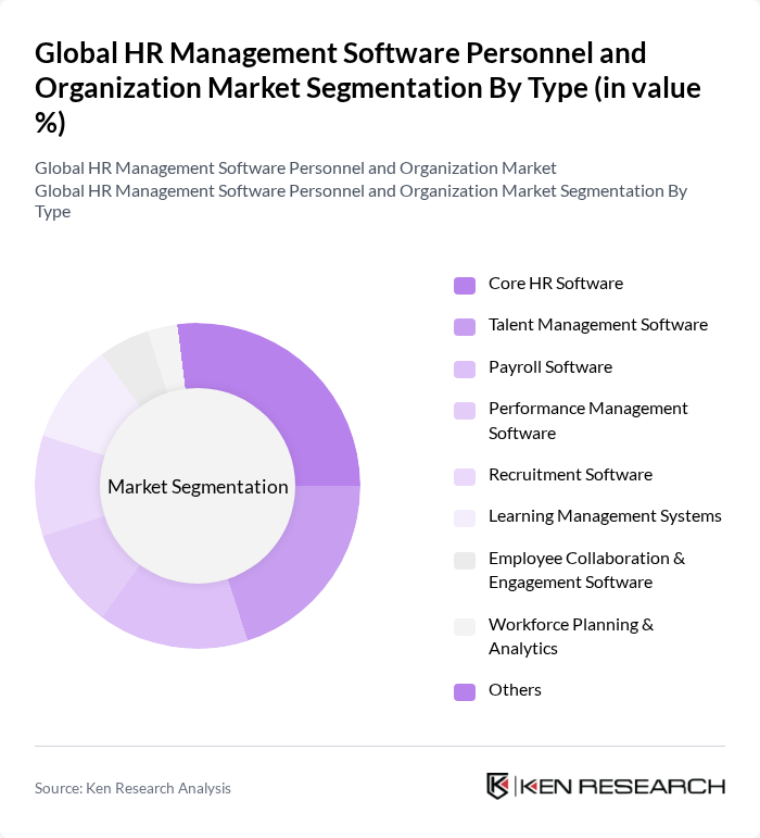 Global HR Management Software Personnel and Organization Market segmentation by Type.
