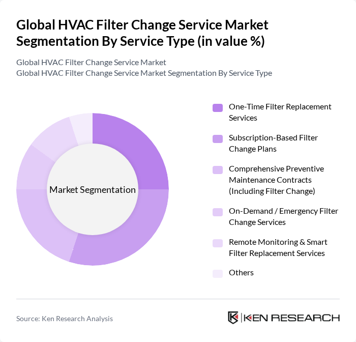 Global HVAC Filter Change Service Market segmentation by Service Type.
