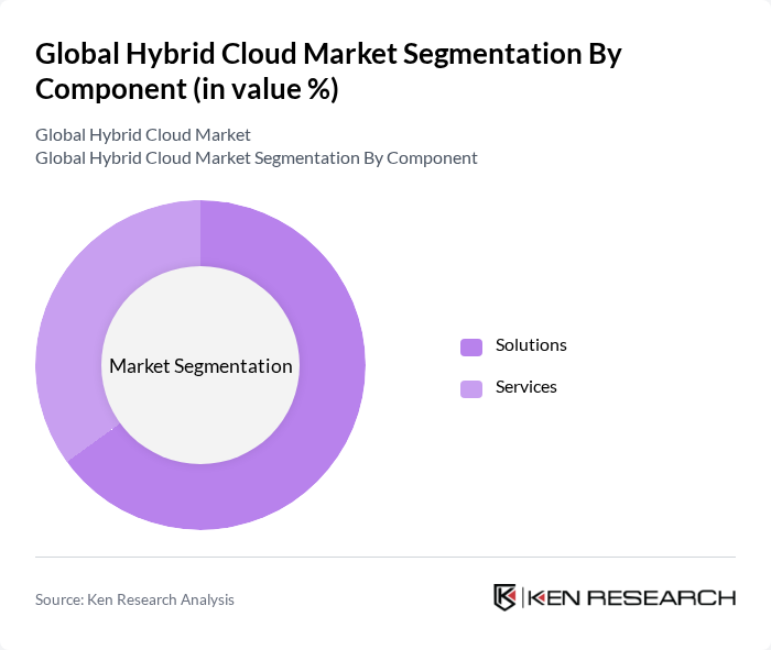 Global Hybrid Cloud Market segmentation by Component. Global Hybrid Cloud Market segmentation by Component.