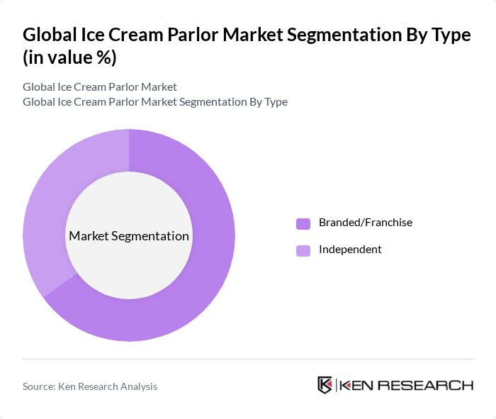 Global Ice Cream Parlor Market segmentation by Type.