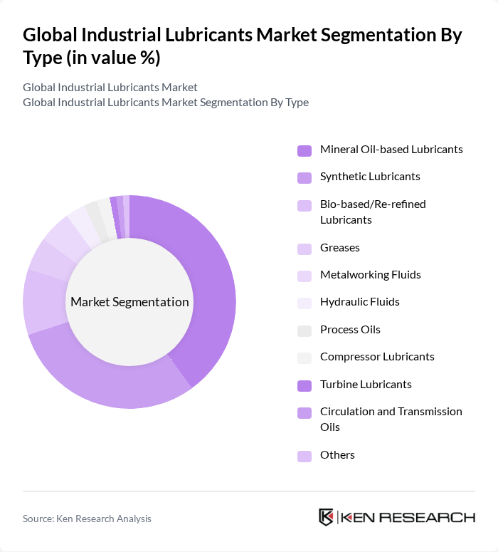 Global Industrial Lubricants Market segmentation by Type.