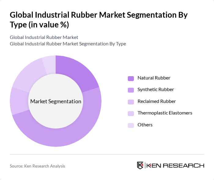 Global Industrial Rubber Market segmentation by Type.