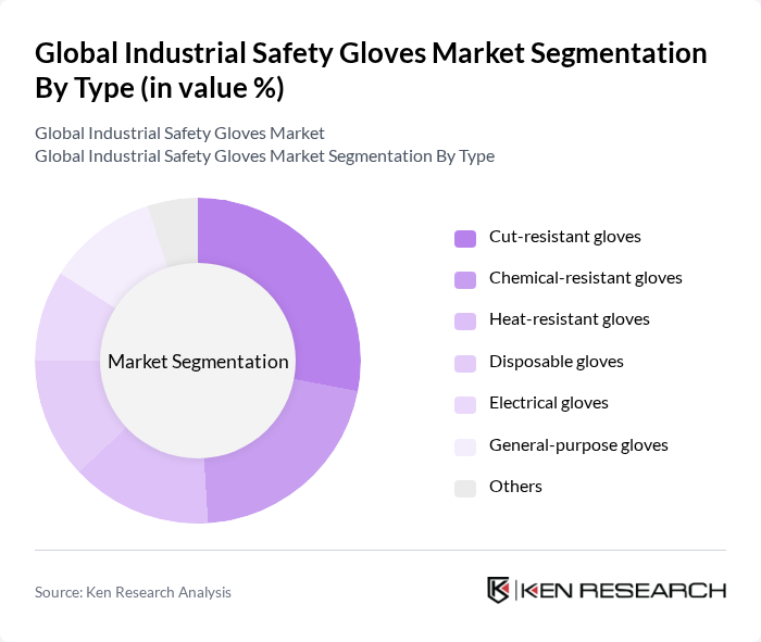 Global Industrial Safety Gloves Market segmentation by Type.
