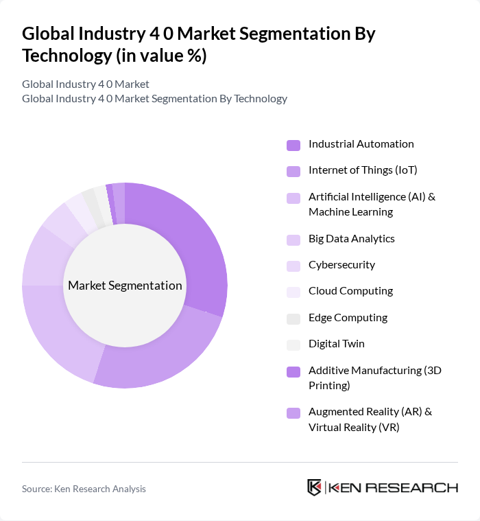 Global Industry 4 0 Market segmentation by Technology.