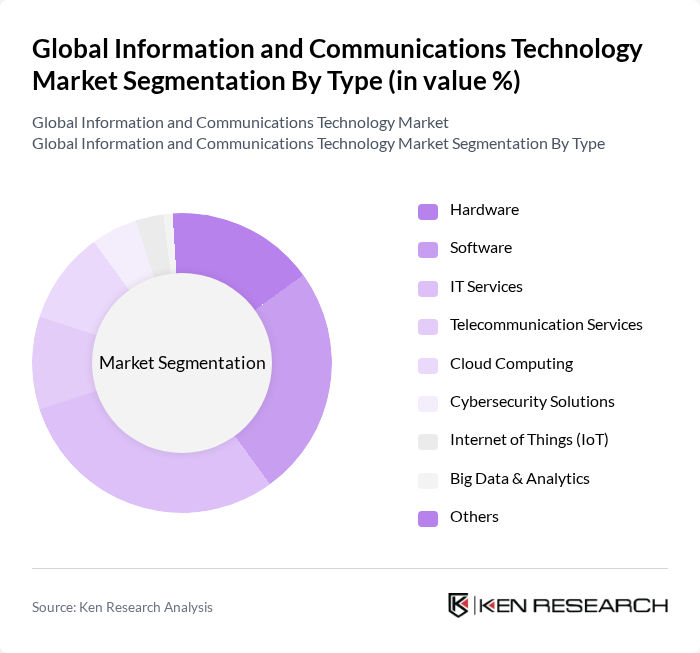 Global Information and Communications Technology Market segmentation by Type. Global Information and Communications Technology Market segmentation by Type.