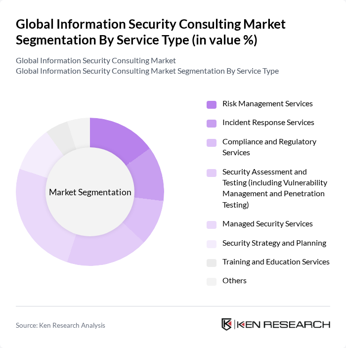 Global Information Security Consulting Market segmentation by Service Type.