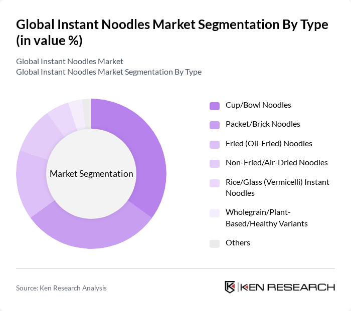 Global Instant Noodles Market segmentation by Type. Global Instant Noodles Market segmentation by Type.