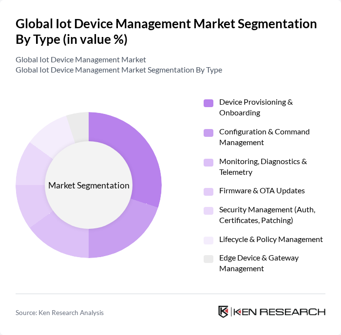Global Iot Device Management Market segmentation by Type. Global Iot Device Management Market segmentation by Type.