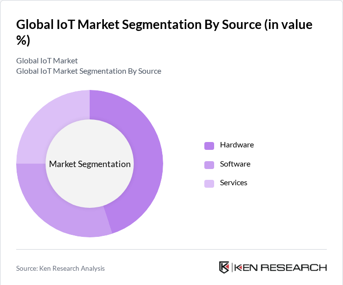 Segmentation Infographic 1