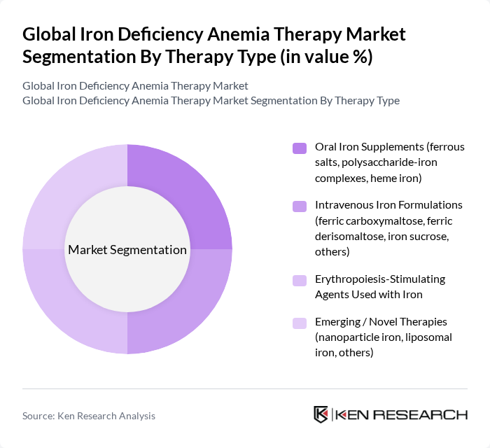 Global Iron Deficiency Anemia Therapy Market segmentation by Therapy Type. Global Iron Deficiency Anemia Therapy Market segmentation by Therapy Type.