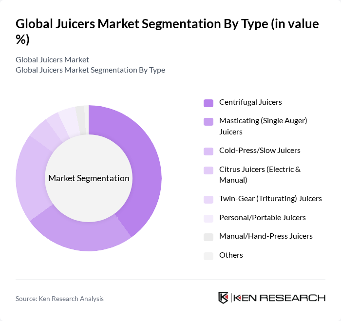Global Juicers Market segmentation by Type.