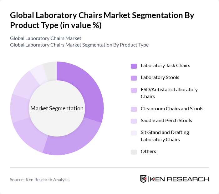 Global Laboratory Chairs Market segmentation by Product Type. Global Laboratory Chairs Market segmentation by Product Type.
