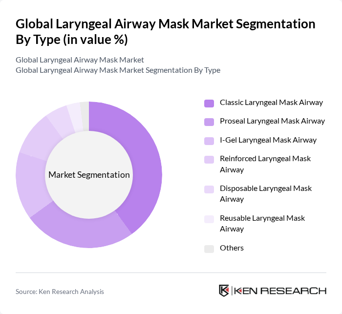 Global Laryngeal Airway Mask Market segmentation by Type. Global Laryngeal Airway Mask Market segmentation by Type.