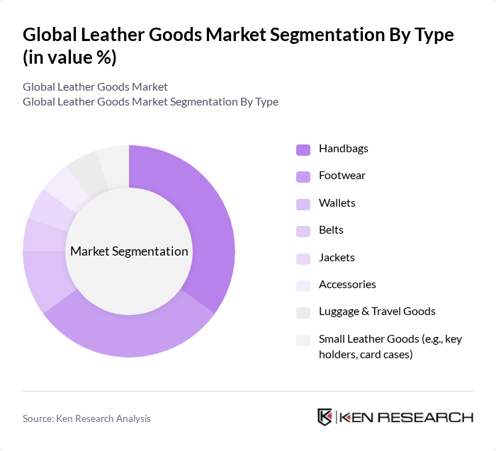 Global Leather Goods Market segmentation by Type.