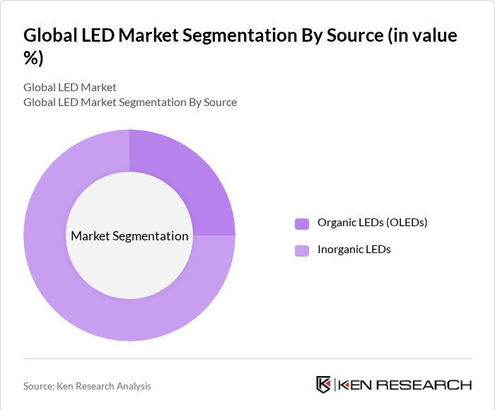 Segmentation Infographic 1