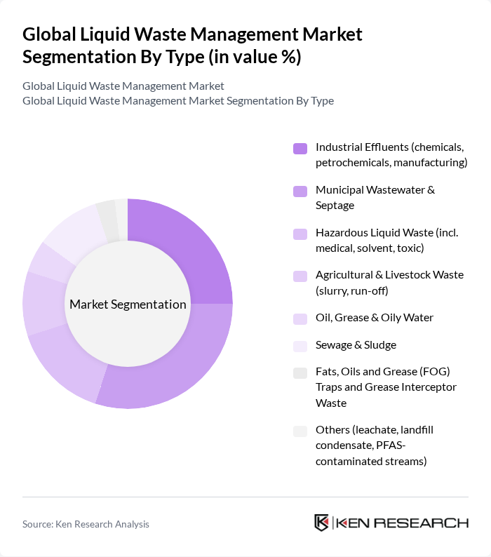 Global Liquid Waste Management Market segmentation by Type. Global Liquid Waste Management Market segmentation by Type.