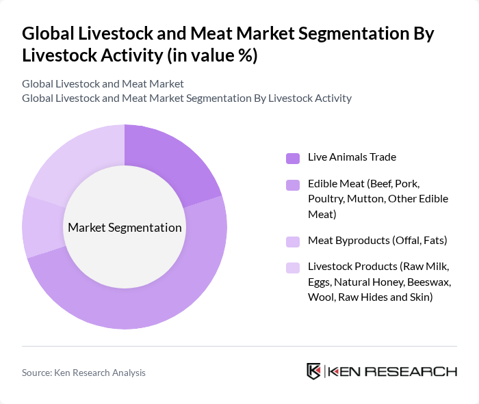Global Livestock and Meat Market segmentation by Livestock Activity.