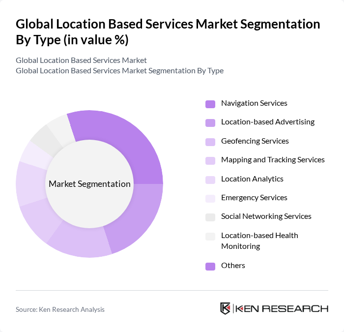 Global Location Based Services Market segmentation by Type. Global Location Based Services Market segmentation by Type.