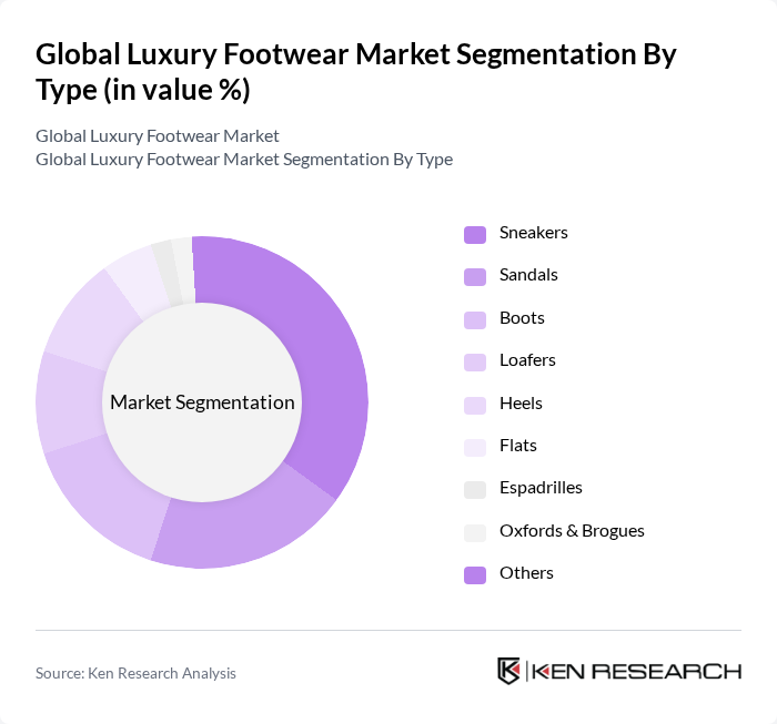 Global Luxury Footwear Market segmentation by Type.