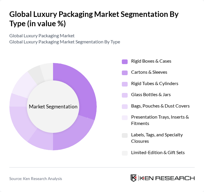 Global Luxury Packaging Market segmentation by Type.