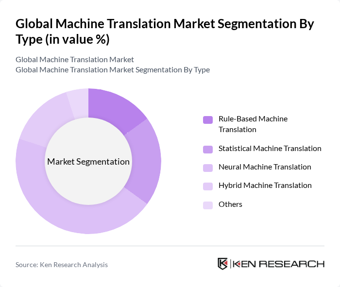 Global Machine Translation Market segmentation by Type. Global Machine Translation Market segmentation by Type.