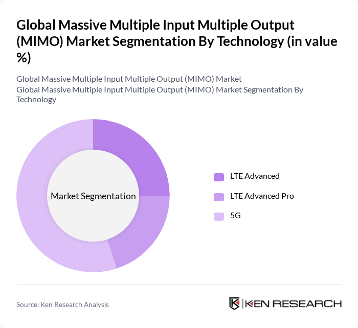 Global Massive Multiple Input Multiple Output (MIMO) Market segmentation by Technology. Global Massive Multiple Input Multiple Output (MIMO) Market segmentation by Technology.