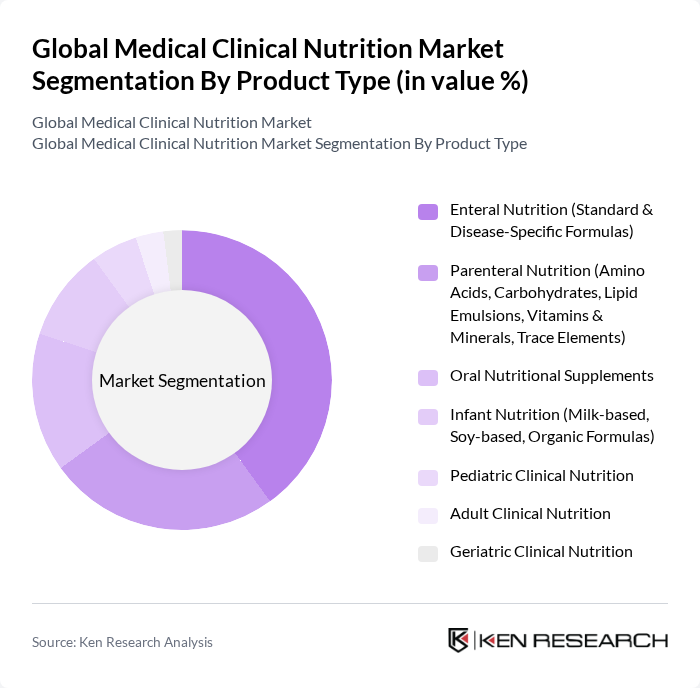 Global Medical Clinical Nutrition Market segmentation by Product Type.