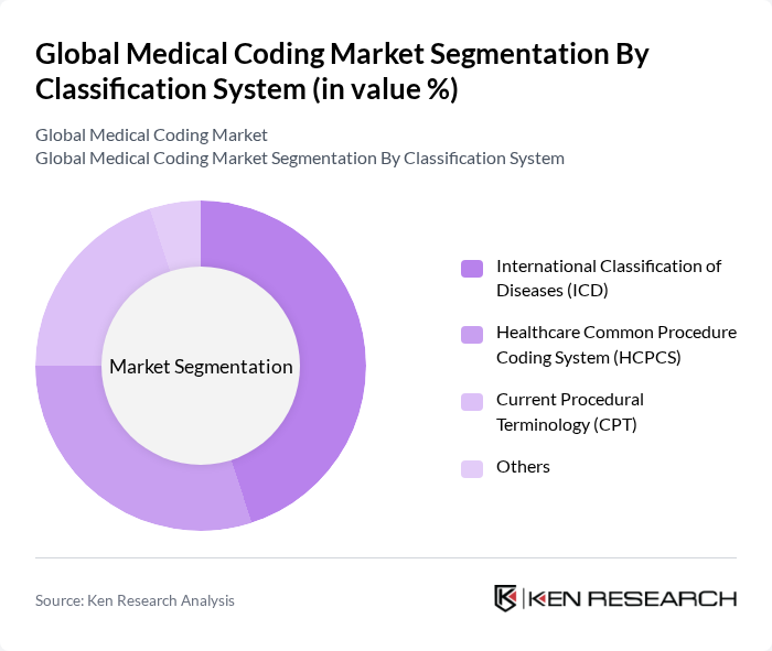 Global Medical Coding Market segmentation by Classification System. Global Medical Coding Market segmentation by Classification System.